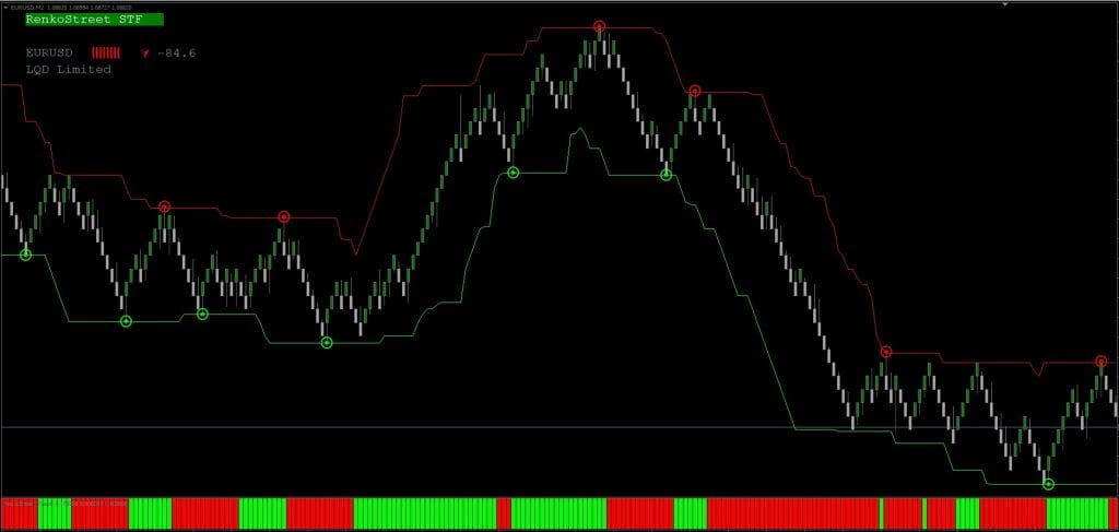 Renko System FREE Download ForexCracked.com