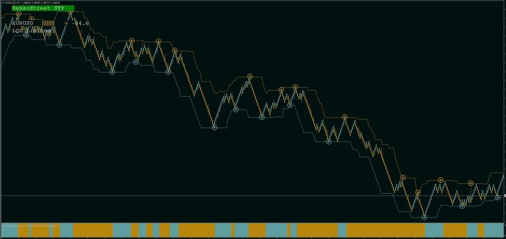 RenkoStreet Indicator System FREE Download ForexCracked.com