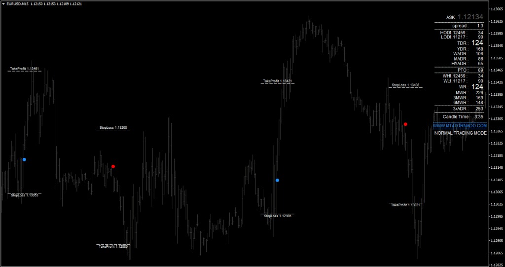 TORNADO NON-Repainting Indicator FREE Download ForexCracked.com