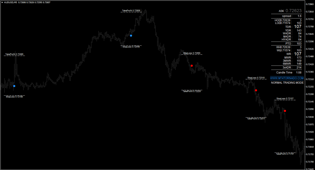 TORNADO NON-Repainting Indicators FREE Download ForexCracked.com