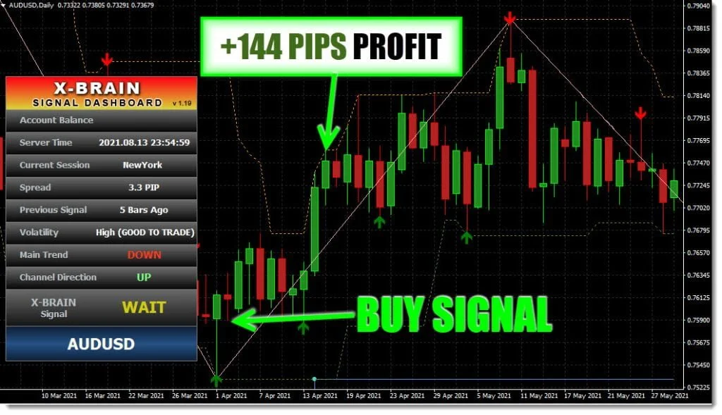 X-Brain Method Indicator System FREE Download audusdd1 ForexCracked.com