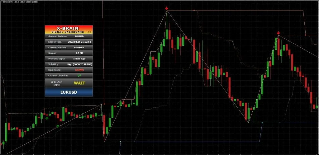 X Brain Method Ultimate Forex Indicator System FREE Download ForexCracked.com