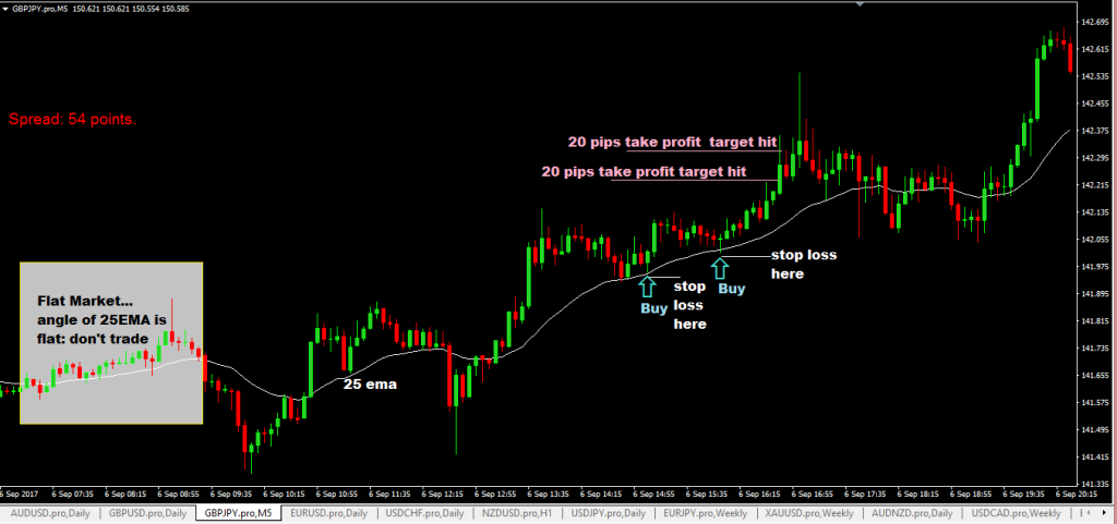 forexcracked.com 20-Pips-GBPJPY-Forex-Scalping-Strategy