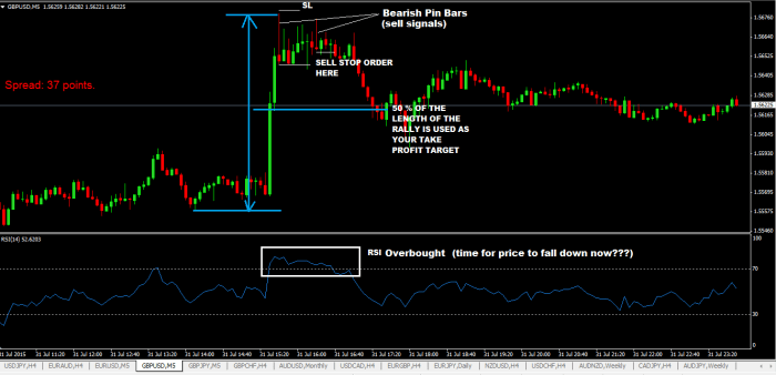 Simple Eurusd Gbpusd Forex Scalping Strategy Forexcracked