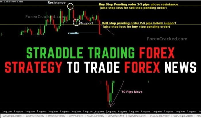 Straddle Trade Strategy