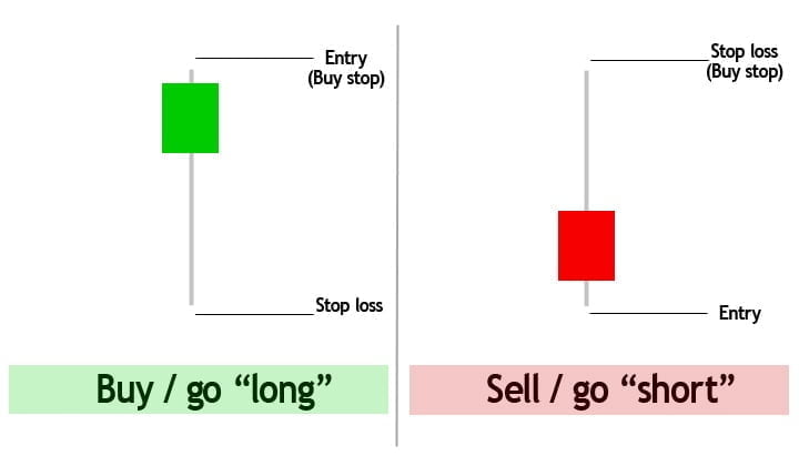 forexcracked.com pin-bar-trade-entry-signal