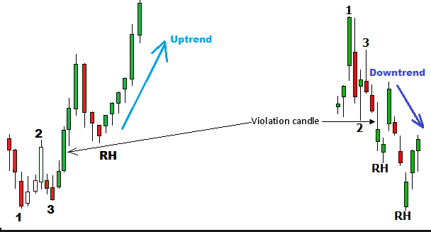 forexcracked.com ross-hook-chart-pattern