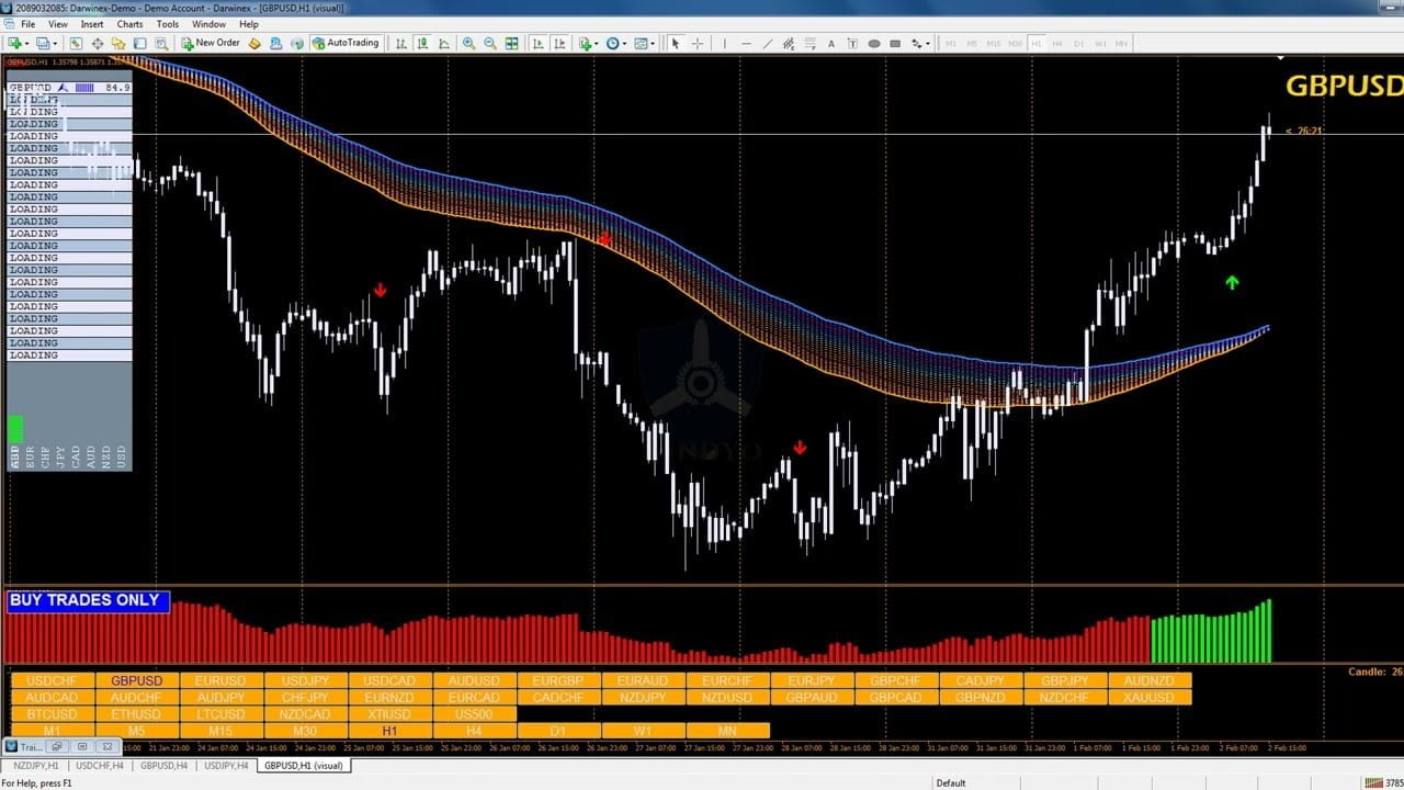 Forex trading deals system