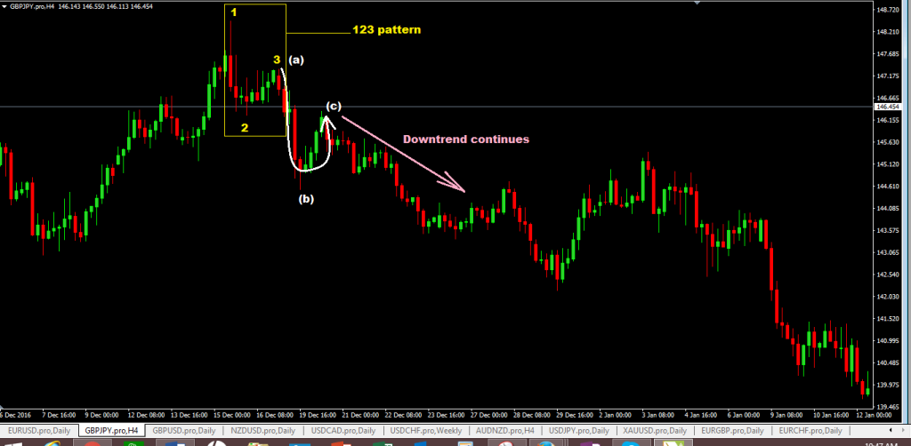 ross-hook-pattern buy