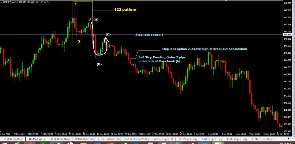 ross-hook-pattern-forex-trading-strategy sell