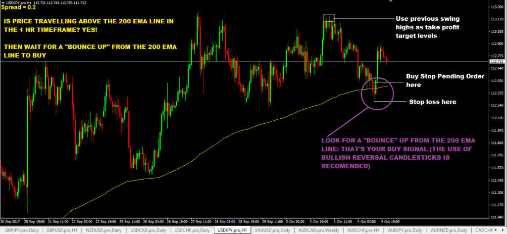 200-ema-multiple-timeframe-trading-system-forex forexcracked