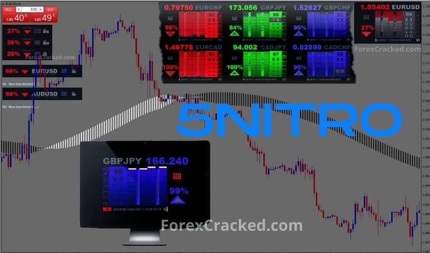 5NITRO MT4 Indicator FREE Download ForexCracked.com