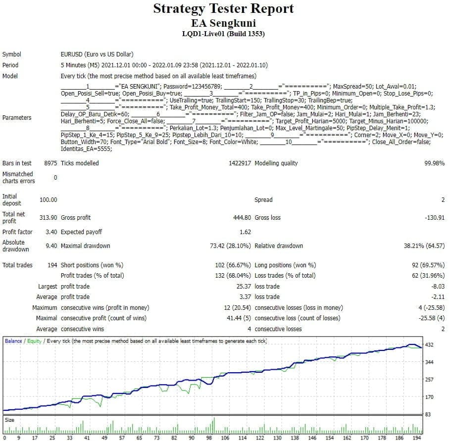 EA Sengkuni MT4 EA FREE Download ForexCracked.com