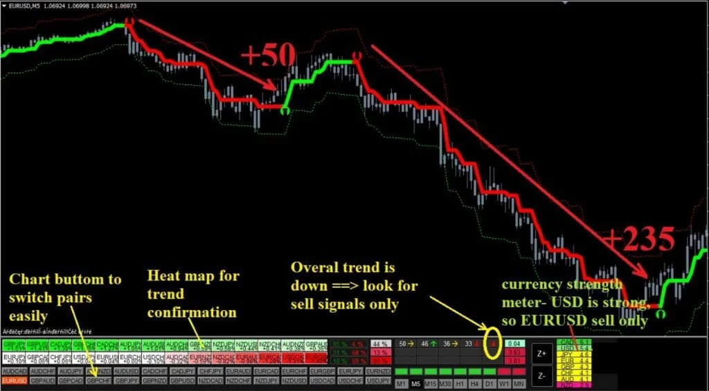 Forex Hydra Strategy FREE Download ForexCracked.com