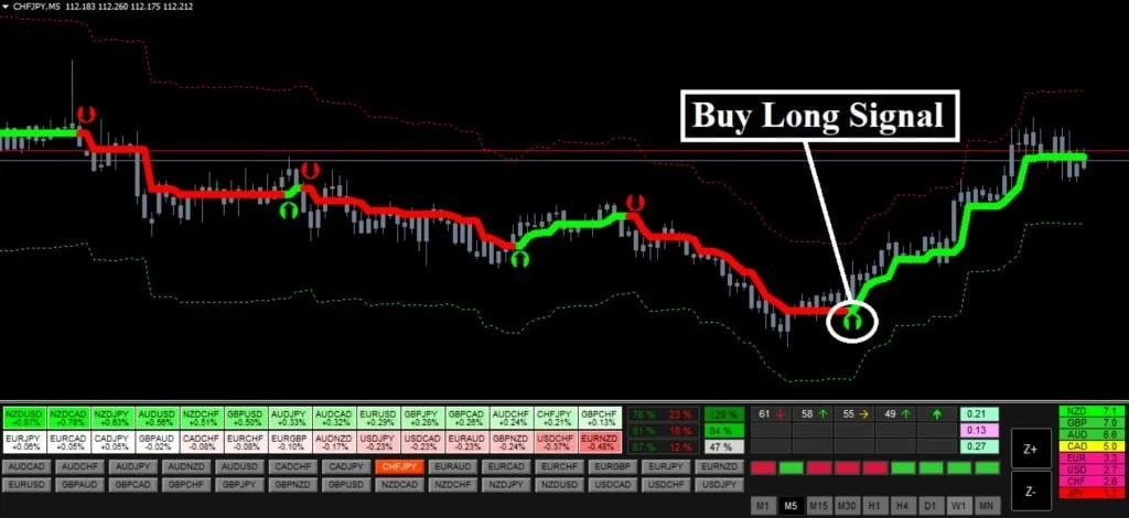 Forex Hydra Strategy & Indicator BUY FREE Download ForexCracked.com