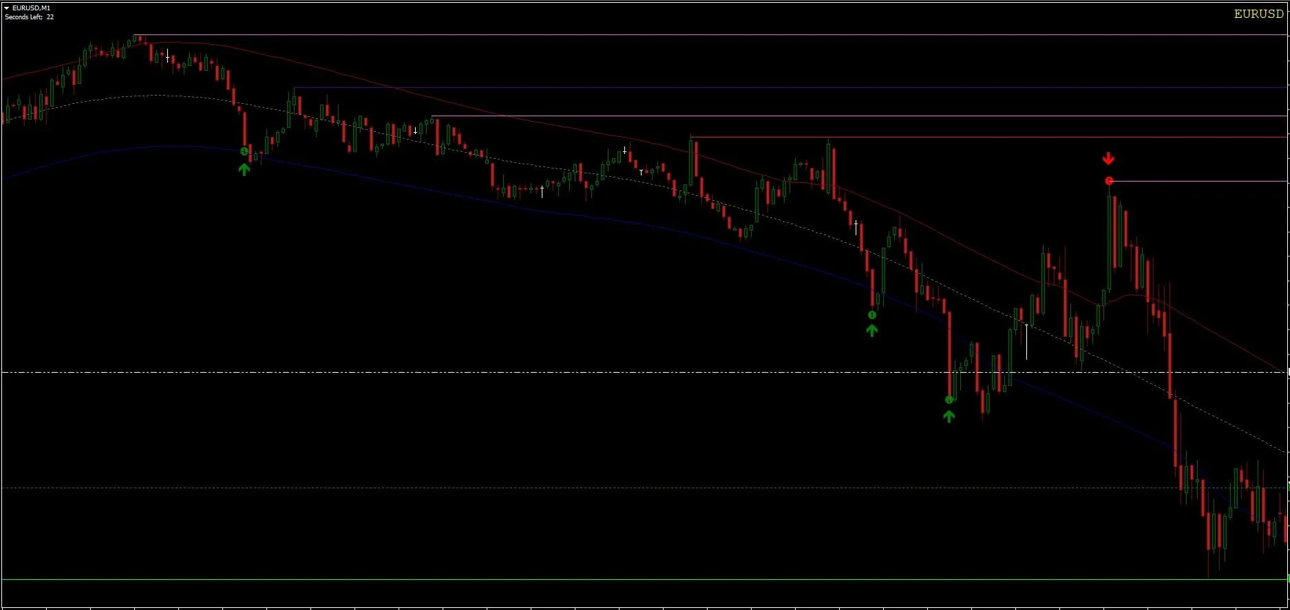 Forex Scalping Indicator FREE Download ForexCracked.com