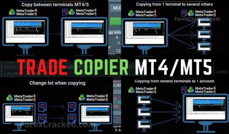 Best Forex Copier