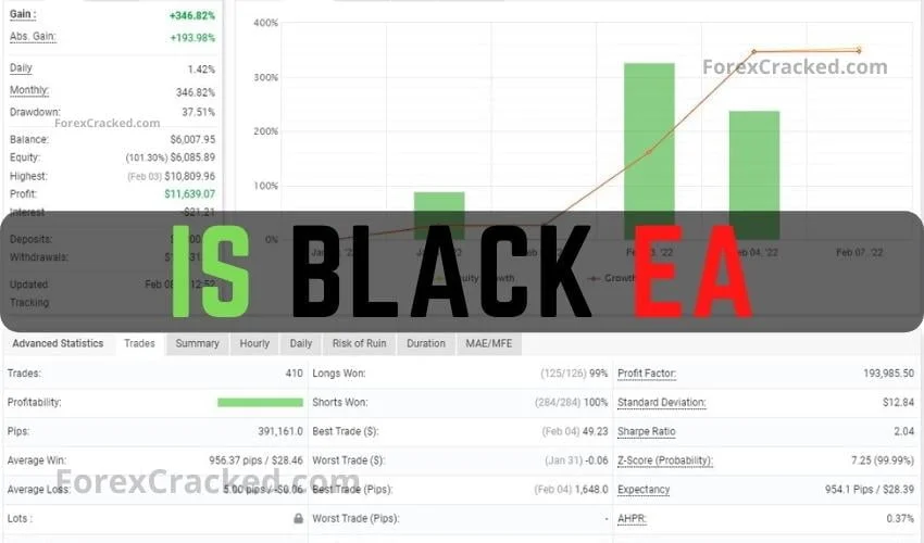 IS Black FREE Forex Robot Download ForexCracked.com