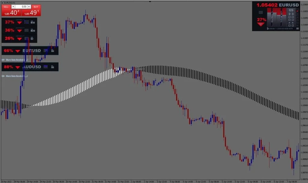 MT4 Indicator FREE Download ForexCracked.com