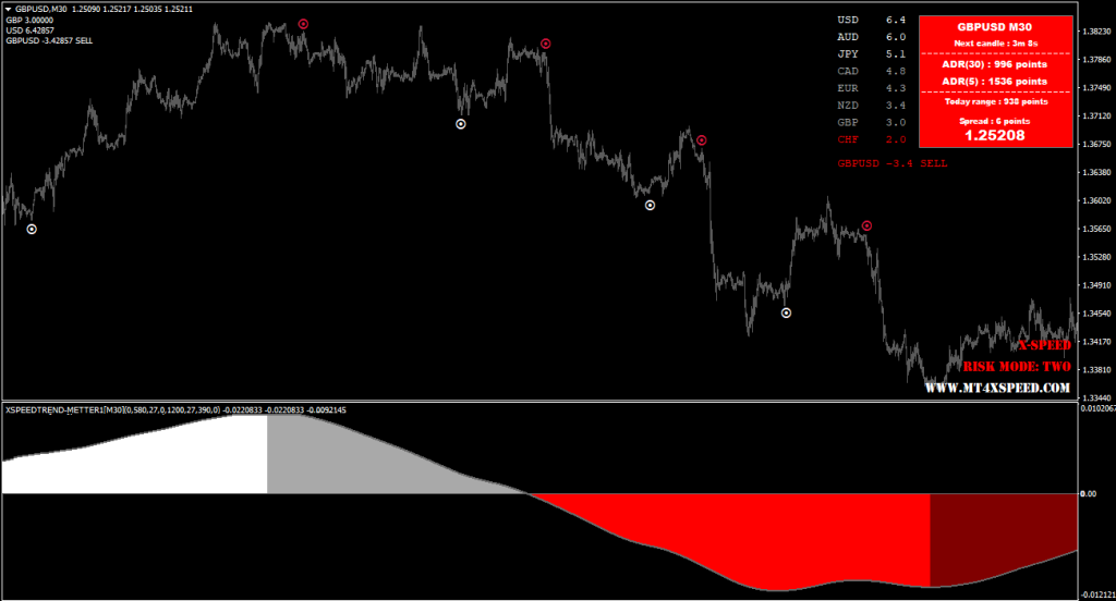 MT4 X-SPEED Indicator Forex FREE Download ForexCracked.comMT4 X-SPEED Indicator Forex FREE Download ForexCracked.com