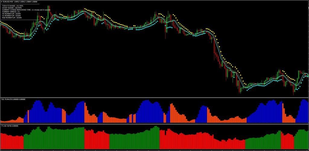 NSOFT Indicator FREE Download ForexCracked.com