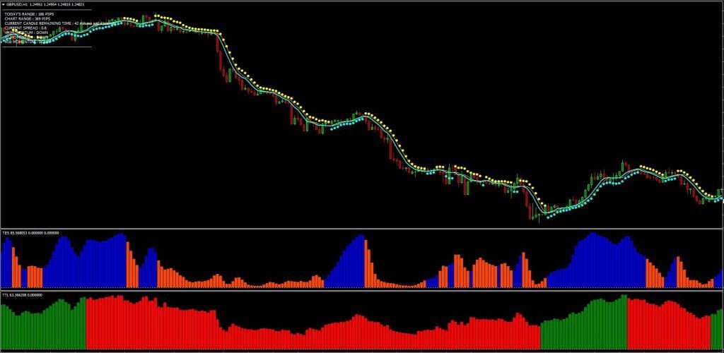 New Science of Forex Trading FREE Download ForexCracked.com