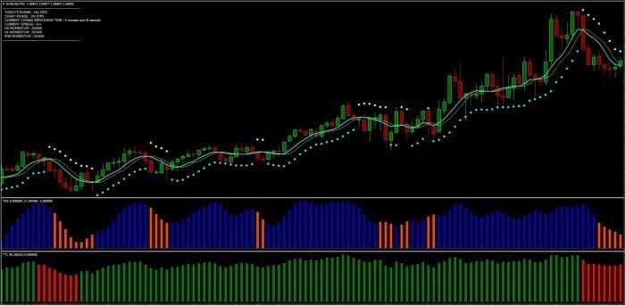 New Science of Forex Trading NSOFT Indicator FREE Download - ForexCracked