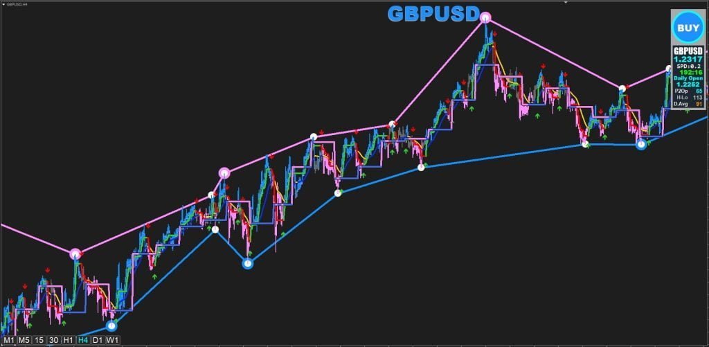 Secret TIO Forex MT4 Indicator FREE Download ForexCracked.com