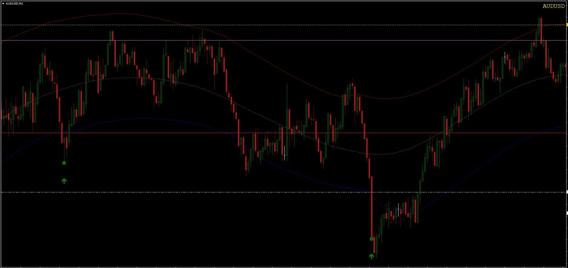 Zeus Indicator FREE Download ForexCracked.com