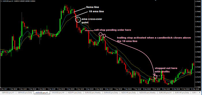 Forex Floor Traders Method Trading Strategy With No Stop Loss ...