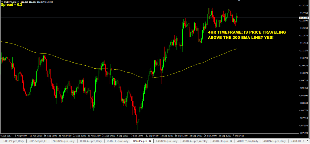 forexcracked 200-ema-multi-timeframe-forex-trading-strategy