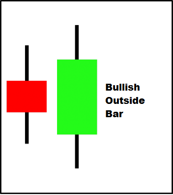 forexcracked bullish-outside-bar-pattern