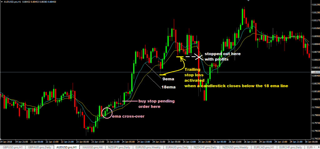 forexcracked floor-traders-method-forex-trading-strategy-with-no-stop-loss-buy-trade-setup
