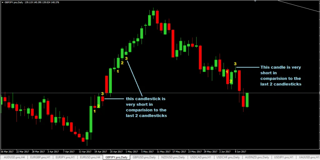 forexcracked third-shortest-candlestick-forex-trading-strategy