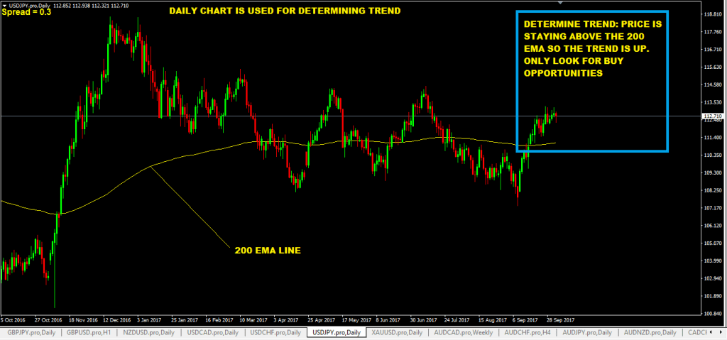 forexcracked.com 200-ema-multiple-timeframe-forex-trading-strategy