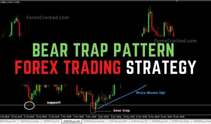 Bear Trap Pattern Forex Trading Strategy - ForexCracked