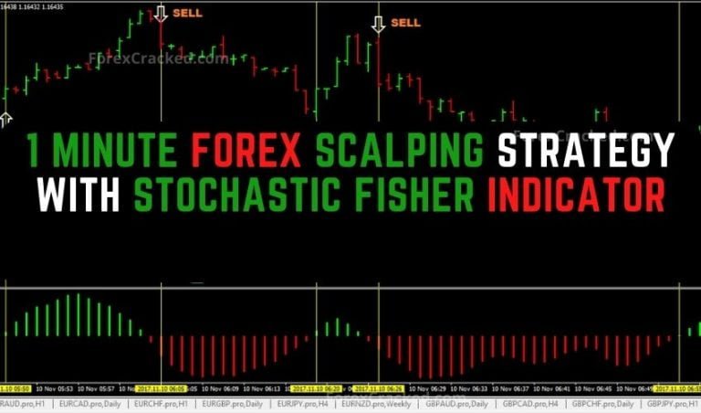 One Minute Forex Scalping Strategy With Stochastic Fisher Indicator Forexcracked