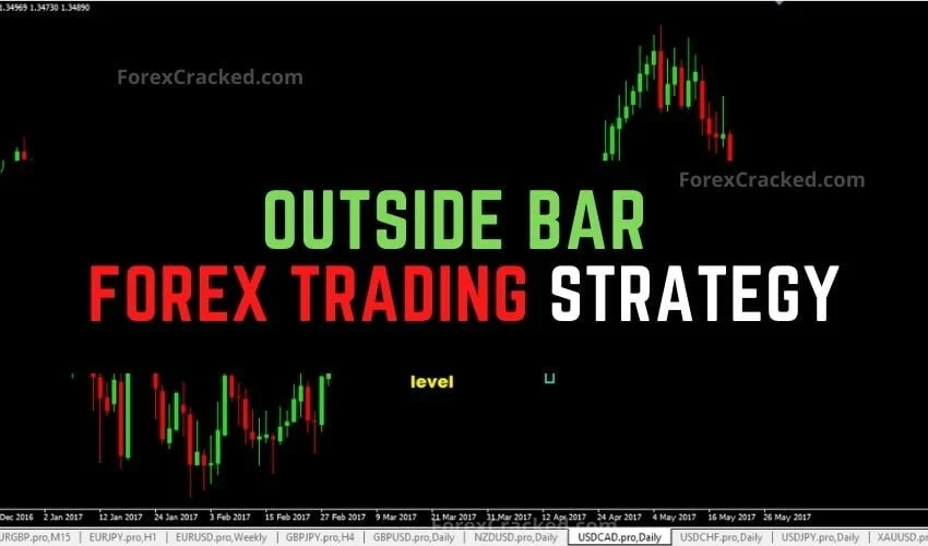 forexcracked.com Outside Bar Forex Trading Strategy