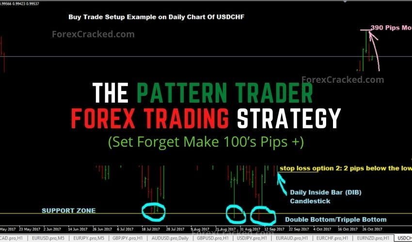 forexcracked.com The Pattern Trader Forex Trading Strategy(Set Forget Make 100’s Pips +)