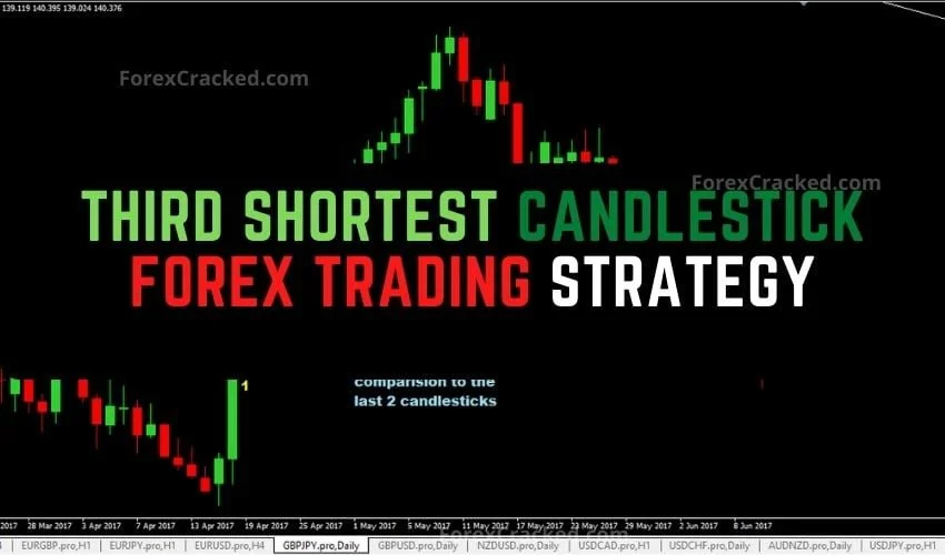 forexcracked.com Third Shortest Candlestick Forex Trading Strategy