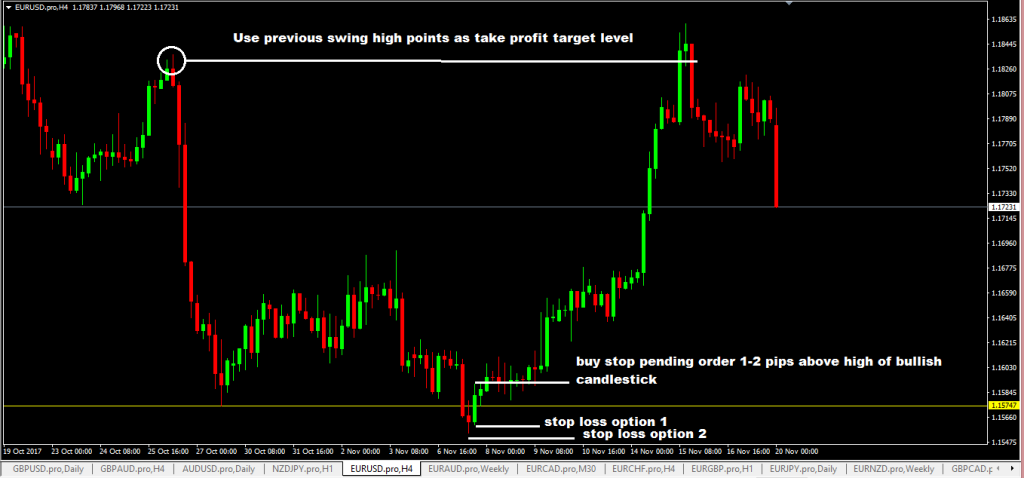 forexcracked.com bear-trap-forex-trading-strategy