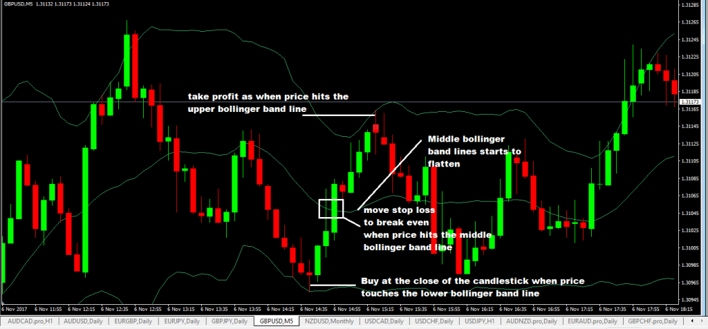 forexcracked.com bollinger-bands-indicator-5-minute-forex-scalping-strategy