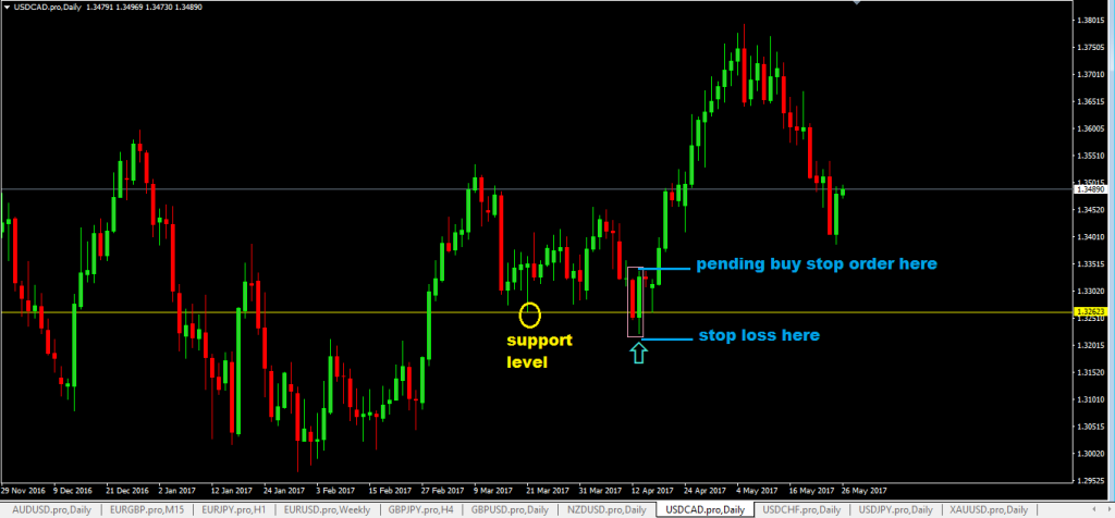 forexcracked.com outside-bar-forex-trading-strategy