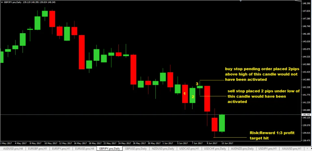 forexcracked.com third-shortest-candlestick-forex-trading-system