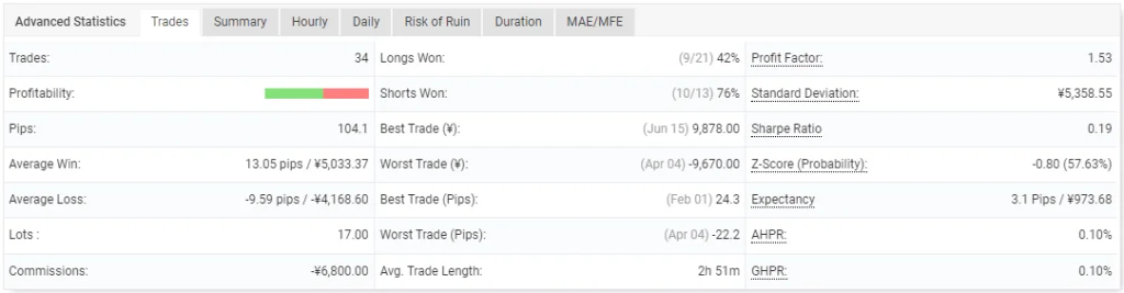 澳元新西兰元宅男免费下载 ForexCracked.com