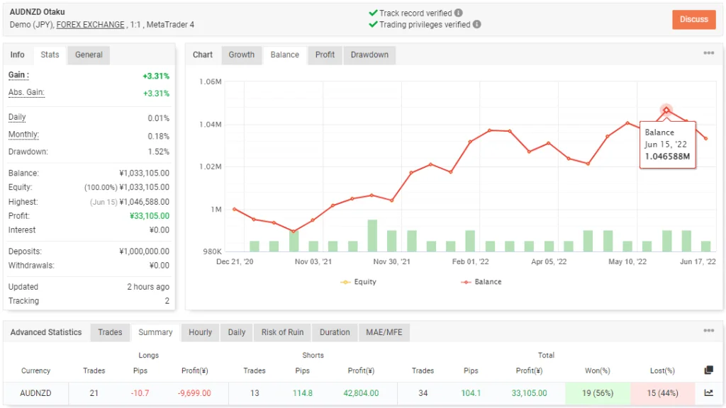 奥德新西兰德宅男机器人免费下载 ForexCracked.com