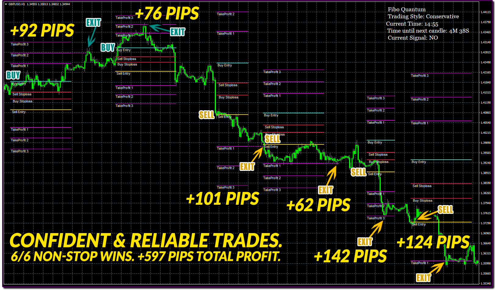 All Trades Won. Huge Profit. Fibo Quantum is just too Powerful. ForexCracked.com