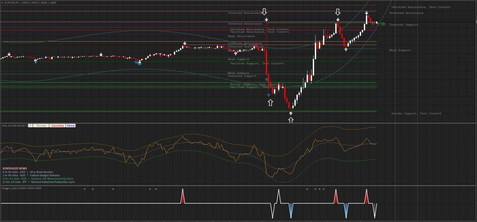 Perfect Binary Signal Indicator FREE Download - ForexCracked