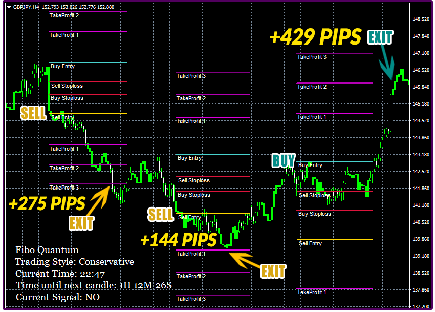 British Pound Japanese Yen. ForexCracked.com