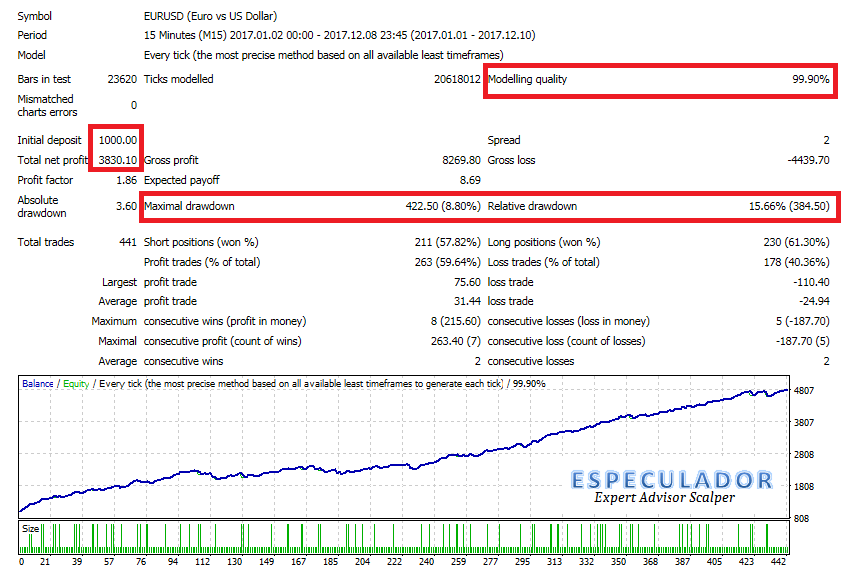 Especulador Scalper FREE Download ForexCracked.com